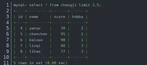 表空间管理 数据库建表：SQL数据库创建表空间语句详解，sql数据库创建表空间语句