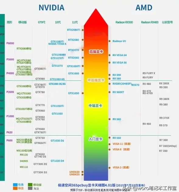 硬件精选｜CPU天梯图处理器排行详解：教你轻松选出最适合的CPU