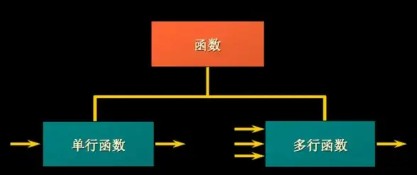 Oracle数据库 字符串处理 带您详细了解Oracle单行字符串函数