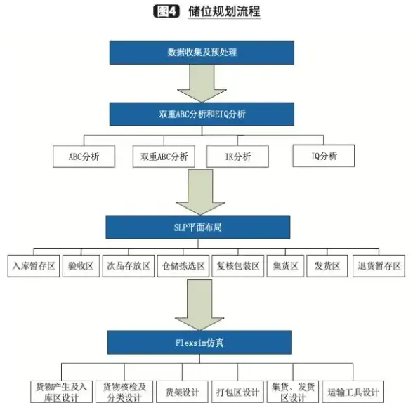 电商情报 百度口碑数据收录必备预处理技巧！独家整理】实用方法全解析
