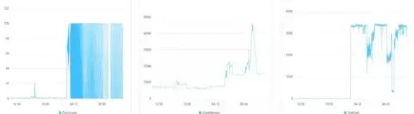 消息队列 异步通信 Redis实现消息队列机制的方式，redis如何获取异步消息