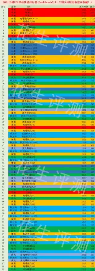处理器排行📊8带CPU天梯图全新解读：性能对比与选购实用指南