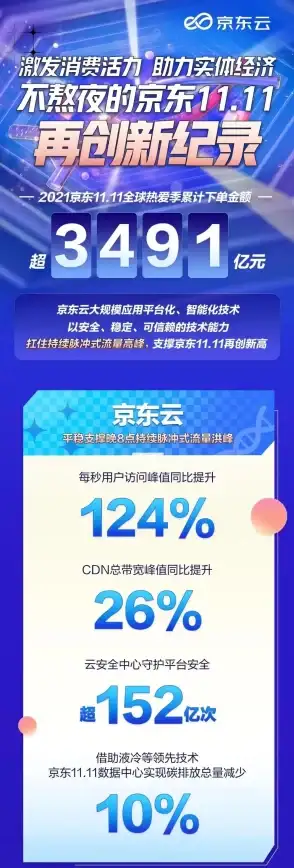 CDN优化,企业上云-科技网企业如何选用合适的CDN服务