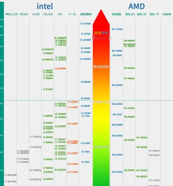 选购必看📱手机CPU天梯图全方位解析及选购指南