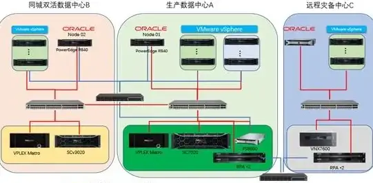 数据管理 数据保护 Oracle数据库完整性：保障数据安全与系统可靠性的关键措施