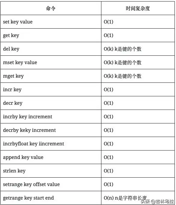 Redis 字符串对比：如何用Redis判断两个字符串的相同与不同，redis实现字符比较方法
