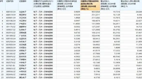 动态·风险警示〓云服务器BT下载安全隐患解析！防护须知】