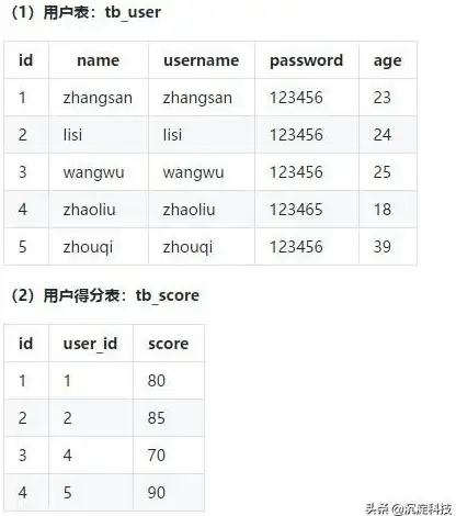 MySQL权限管理 用户表缺失 MySQL数据库找不到user库的原因及解决办法