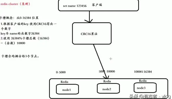 分布式系统 并发控制 Redis实现分布式锁的安全性及redis锁使用方法