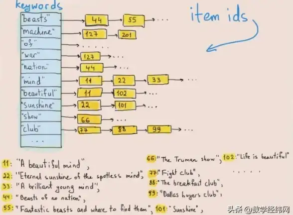 MySQL 哈希索引：MySQL到底支不支持哈希索引？
