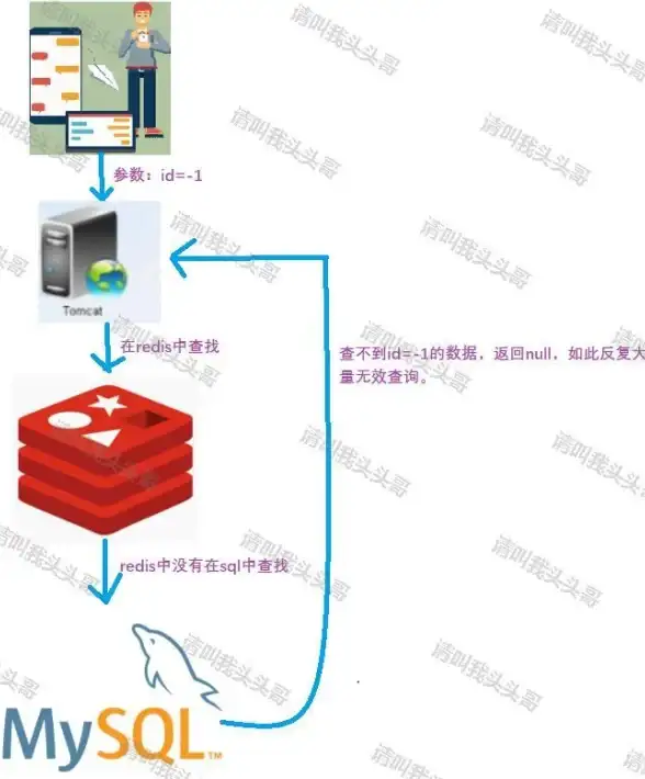 Redis缓存 存储时长 一般Redis缓存可以保存多长时间，redis缓存通常存放多久