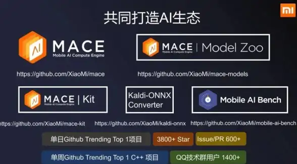 解读｜云端部署指南⚡平台兼容全解读】服务器采购要点大公开 实用推荐