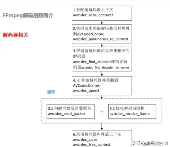 Redis 入门教程 红色发烧Redis入门简介，redis简单学习
