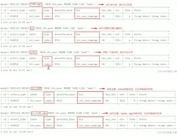 数据库优化 高效查询：数据查询与数据库连接深度融合—MySQL实用技巧，mysql高效查询与数据连接