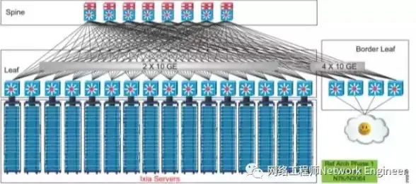 核心介绍🔥SPINE系统涵盖的关键核心内容详解