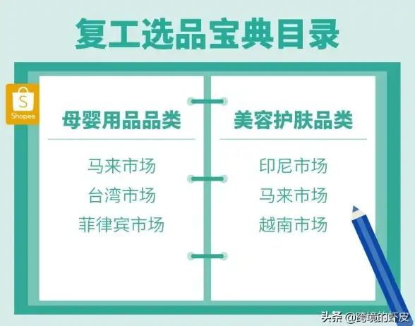 跨境电商,服务器部署-台湾多线路主机适合跨境业务吗？