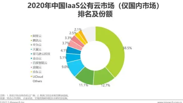 云计算|平台服务 IaaS&038;PaaS】PaaS的优势解析：企业为何更青睐平台即服务