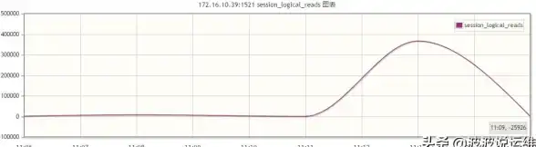 数据库监控|资源管理 掌握数据资源情况：高效查看数据库状态与资源使用情况