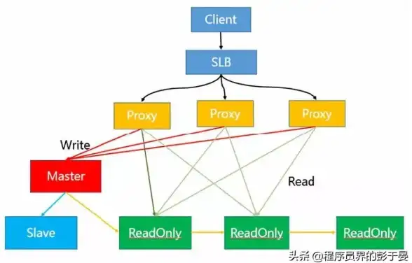 热点分析|数据统计 借助Redis分析热点数据，redis统计热点数据的方法与实践