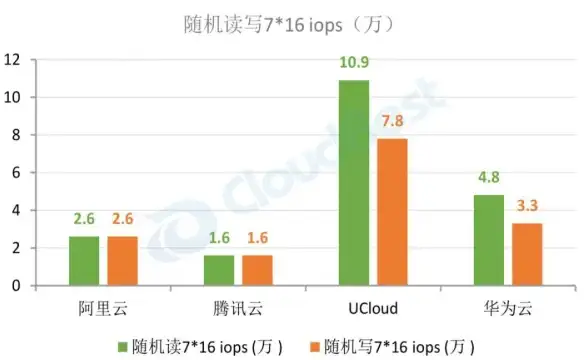 云主机,高性能-贸E云云主机洛阳节点加速游戏和视频业务