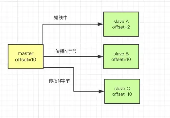 Redis优化 连接数管理 如何调整和优化Redis连接数大小，提升redis连接数配置效率