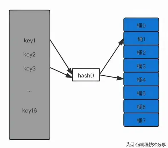 Redis Key长度限制：Redis的Key最大可以有多长，实际使用中应注意哪些问题