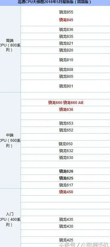 选购指南📊CPU性能天梯图解析，助你挑选最强笔记本处理器