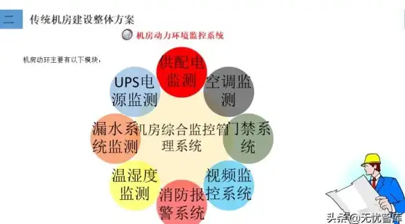 IDC选择,创新企业-广州创新型企业如何选择最佳机房