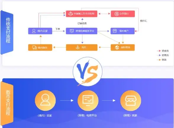 云计算,跨境业务-国际线路加持的江苏云主机解析