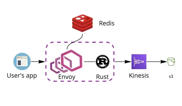 Redis管理 信息查询 Redis详细信息查看方法，深入了解如何获取和分析Redis的详细数据信息