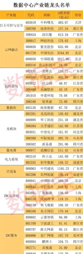 数据中心,硬件配置-广东广州数据中心的硬件设施解析