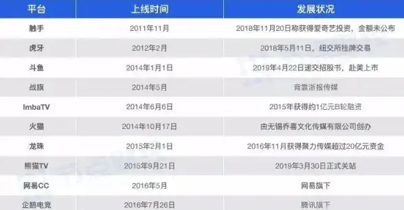 电竞高能指南｜解决加速服务器连接难题！网游带宽优化与提速方案分析【实用技术】