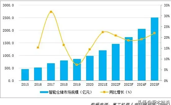 飞行✈模拟✈竞技 2025最强热门开飞机手游排行榜大揭秘