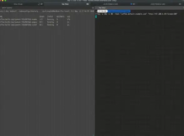 Kubernetes Pod重启技巧：六种方法教你如何通过Kubectl 重启Pod