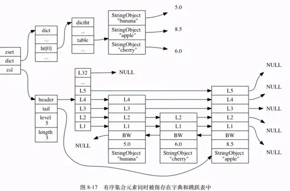 Redis入门 快速掌握 以简单的方式解读Redis，轻松理解redis核心原理