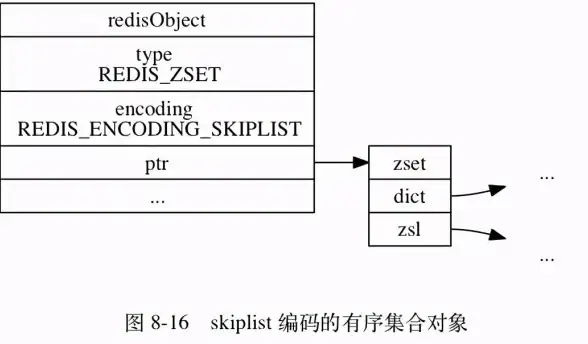 Redis优化|集合操作 提升数据库性能的Redis集合方法解析