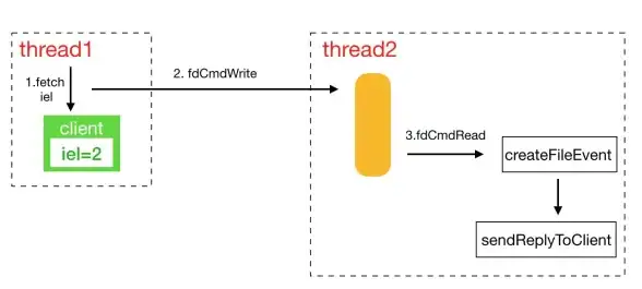 Redis连接 本机拒绝启动Redis，无法建立本地连接原因及解决方法