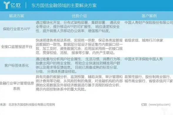 【技术前线 云上必读】分布式服务器高效上行带宽测试◆创新方案曝光