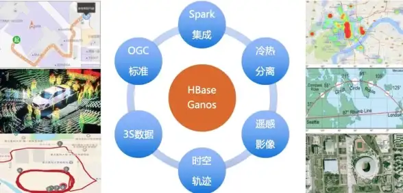 云计算 大数据 成为Spark高手的实用方法与成长路径