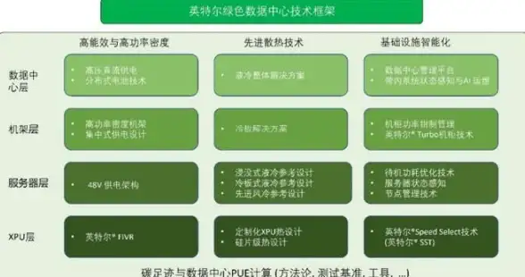 云计算,服务器对比-江苏万客云云主机与传统服务器性能对比