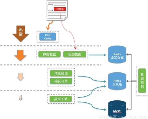 Redis集群 搭建教程 实战Redis集群搭建全流程，带你轻松上手redis集群搭建实例