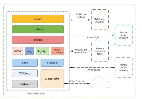 数据仓库建模 SQL Server四类主流数据仓库建模方法解析