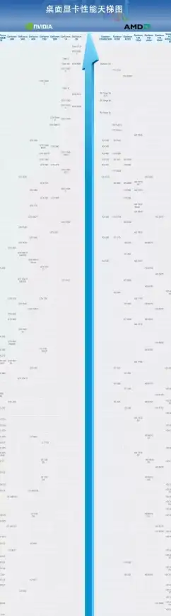 硬件推荐🎮显卡天梯测图指南：根据需求精准选择你的理想显卡