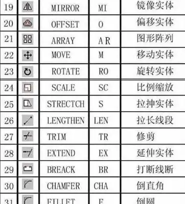 CAD制图 快捷键命令大全：助你快速提升绘图效率的全攻略