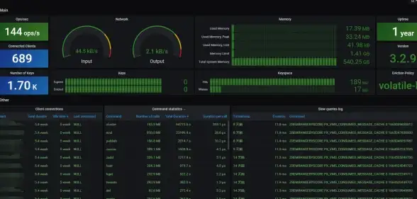 Redis 跨IP端口访问管理与IP权限设置，redis远程访问控制方法