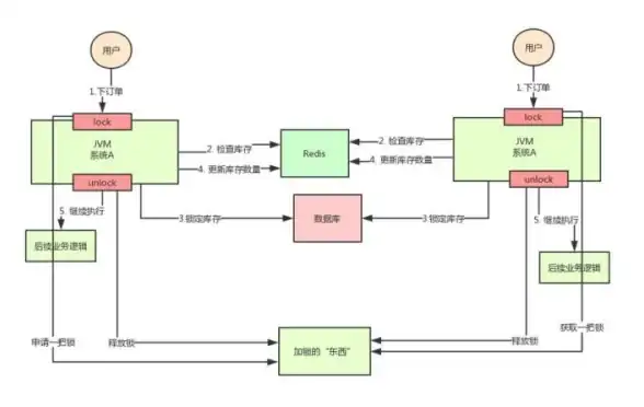 Redis教程|部署指南 Redis配置与安装详细讲解视频，redis需要如何配置操作视频
