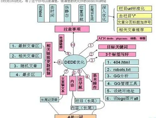 升级必读 技术要点速览 网站建设 织梦CMS模板更换前的核心准备解析