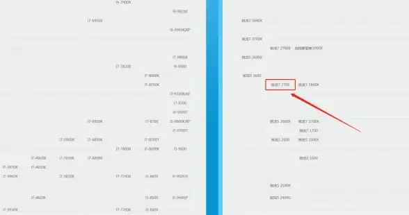 游戏硬件🎮显卡8天梯图：助你精准挑选理想配置，畅玩热门大作无压力