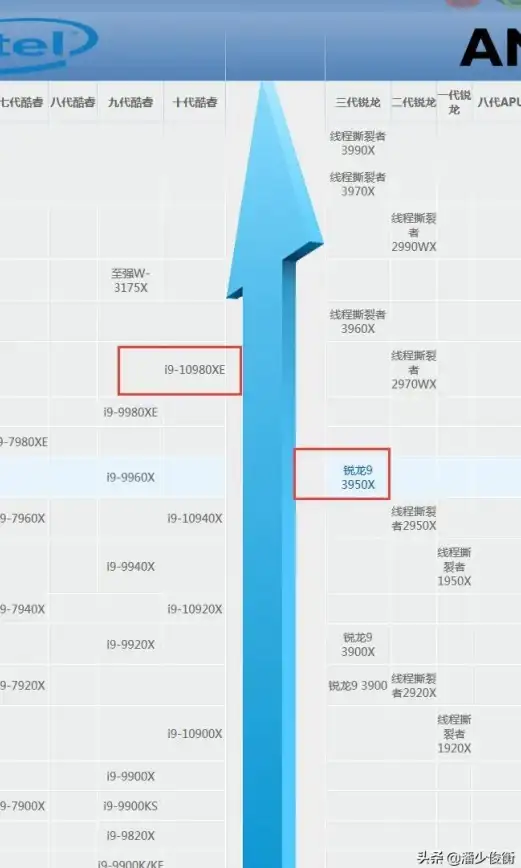 显卡排行🚀天梯图：主流显卡性能对比与价格走势深度解析