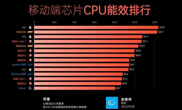 处理器性能🌟移动CPU排行｜最新移动CPU天梯图出炉：快科技深度盘点处理器性能